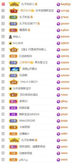 娜扎🧸主播照片