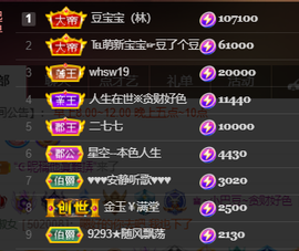 ♚~小巴豆~贪财好色主播照片