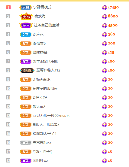 658??的主播照片
