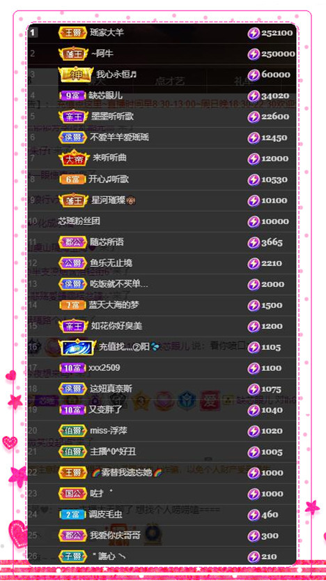 芯瑶❤️贺我舞哥哥升的图片