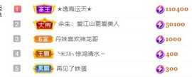沄9冠感恩有你的图片
