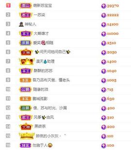 苏苏16号周年庆典的图片