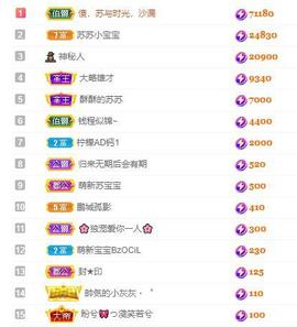 苏苏16号周年庆典的图片