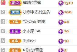 💓小香猪💓主播照片