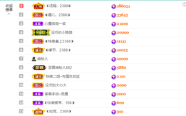 ◐惠主，2388◐的图片
