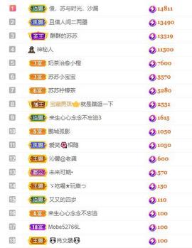 苏苏，越来越好的图片