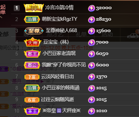 ♚~小巴豆~贪财好色主播照片