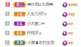 💓小香猪💓主播照片