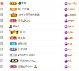 南星🍀的图片