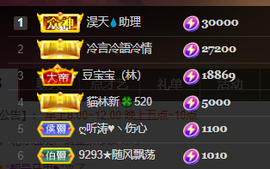 ♚~小巴豆~十六生日的图片