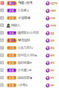 💓小香猪💓主播照片