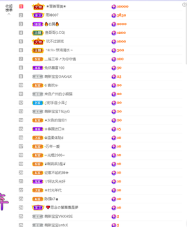 依芝の求百元榜的图片