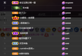 ╭☞呆呆主播照片