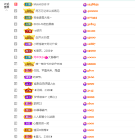 ◐惠主，2388◐的图片