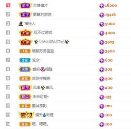 苏苏，越来越好的图片