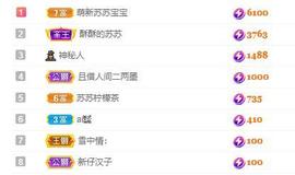 苏苏，越来越好的图片