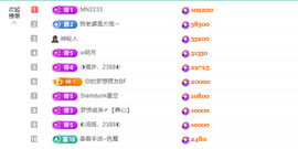 惠主感谢大家给我升级的图片