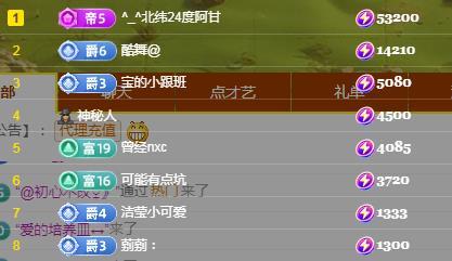 一字马~依棠的图片