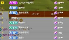 一字马~依棠主播照片