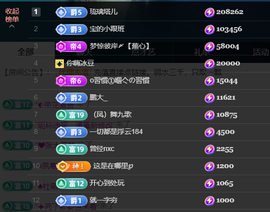 宝儿♚贺淡忘梦哥双升主播照片