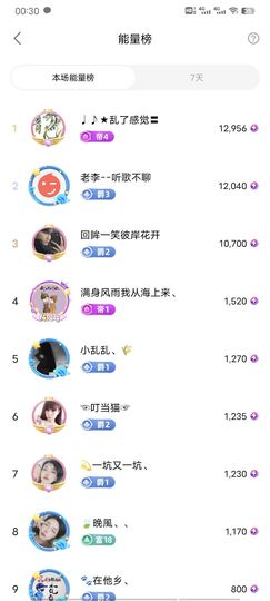 ღ娜娜ぃ感冒不舒服休的图片
