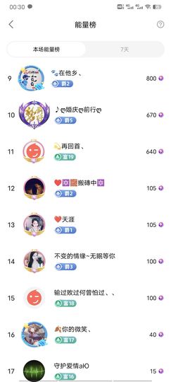ღ娜娜ぃ感冒不舒服休的图片