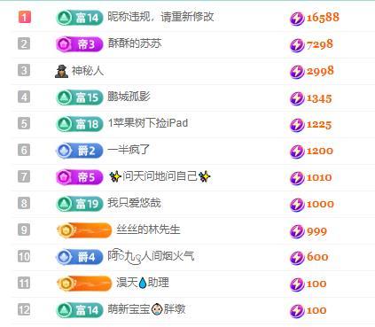 苏苏，越来越好的图片