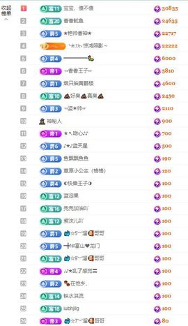 🦋香香加油🦋主播照片