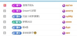 初见💋梦主播照片