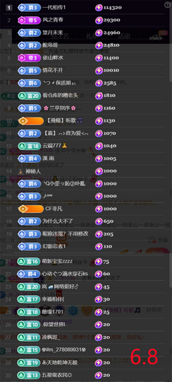 ︶薀昕ぃ的图片