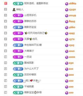 苏苏，越来越好的图片