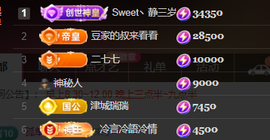 ♚~小巴豆~贪财好色的图片