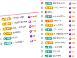 婷婷💕求升级的图片