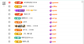 ◐惠主，2388◐的图片