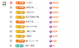 蓝鑫~主播照片