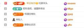 苏苏，越来越好的图片