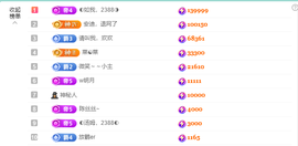 惠主感谢大家给我升级的图片