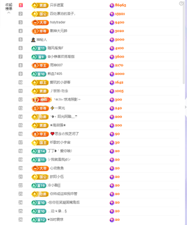 依芝の求百元榜的图片