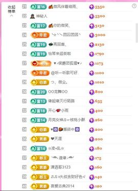 ღ娜娜ぃ7月1生日吖主播照片