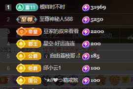♚~小巴豆~贪财好色的图片