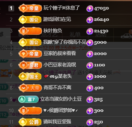 ♚~小巴豆~贪财好色的图片