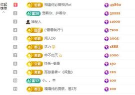 婷儿～所遇皆甜主播照片
