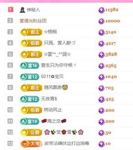 壹壹☞想被你宠坏主播照片