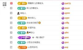 菲儿💗好运来🌈的图片