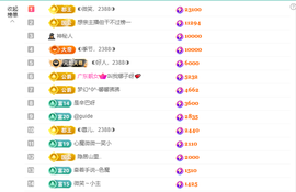 ◐惠主，2388◐的图片