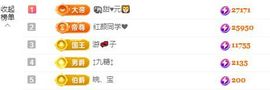 小甜求电费呀💕主播照片
