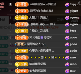 ♚~小巴豆~贪财好色的图片