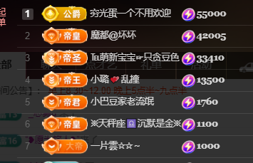 ♚~小巴豆~贪财好色的图片