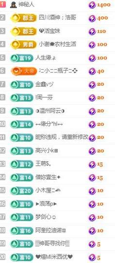 💓小香猪💓的图片