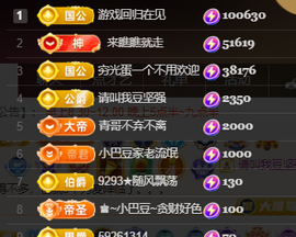♚~小巴豆~贪财好色的图片